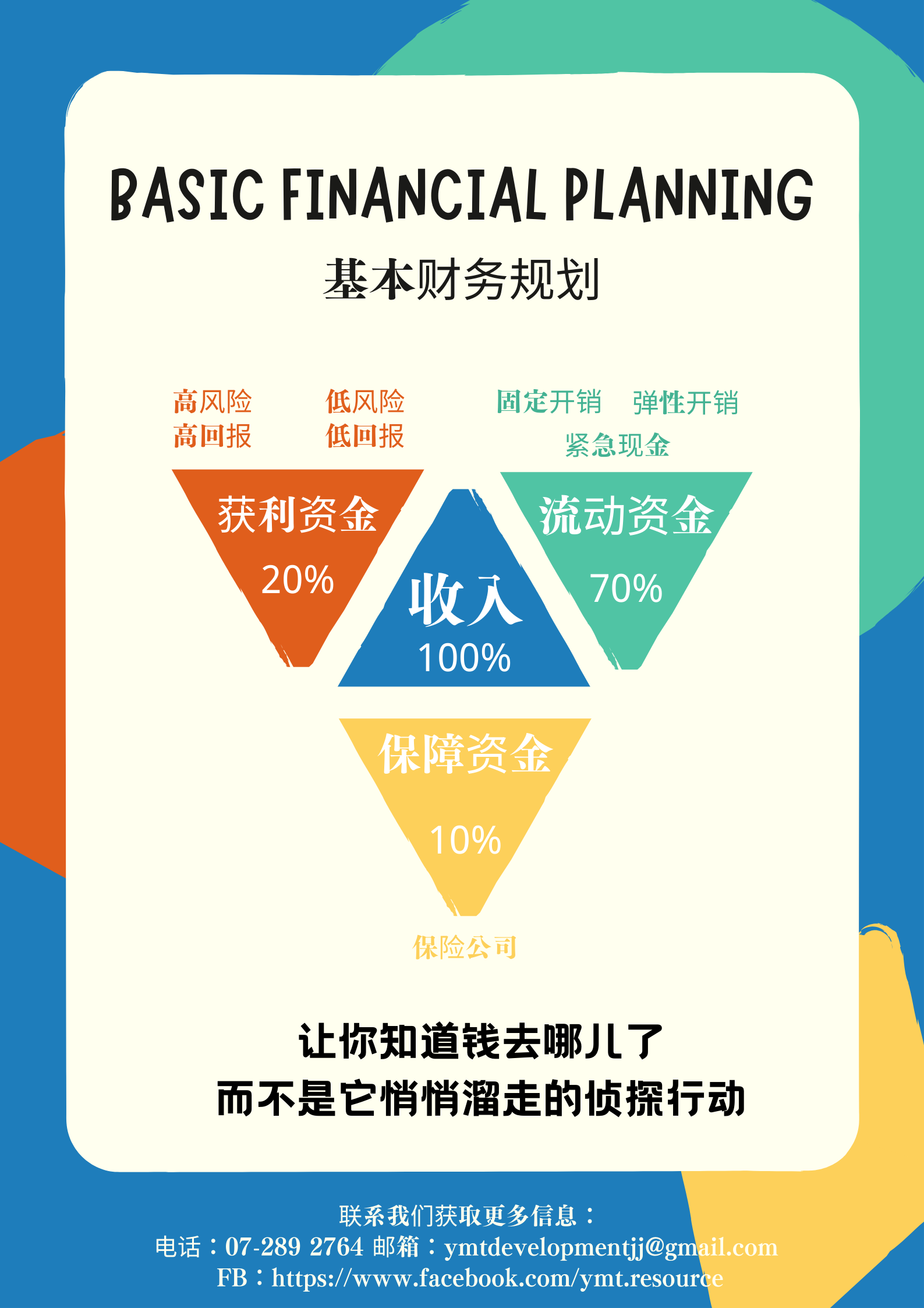 Basic Financial Planning