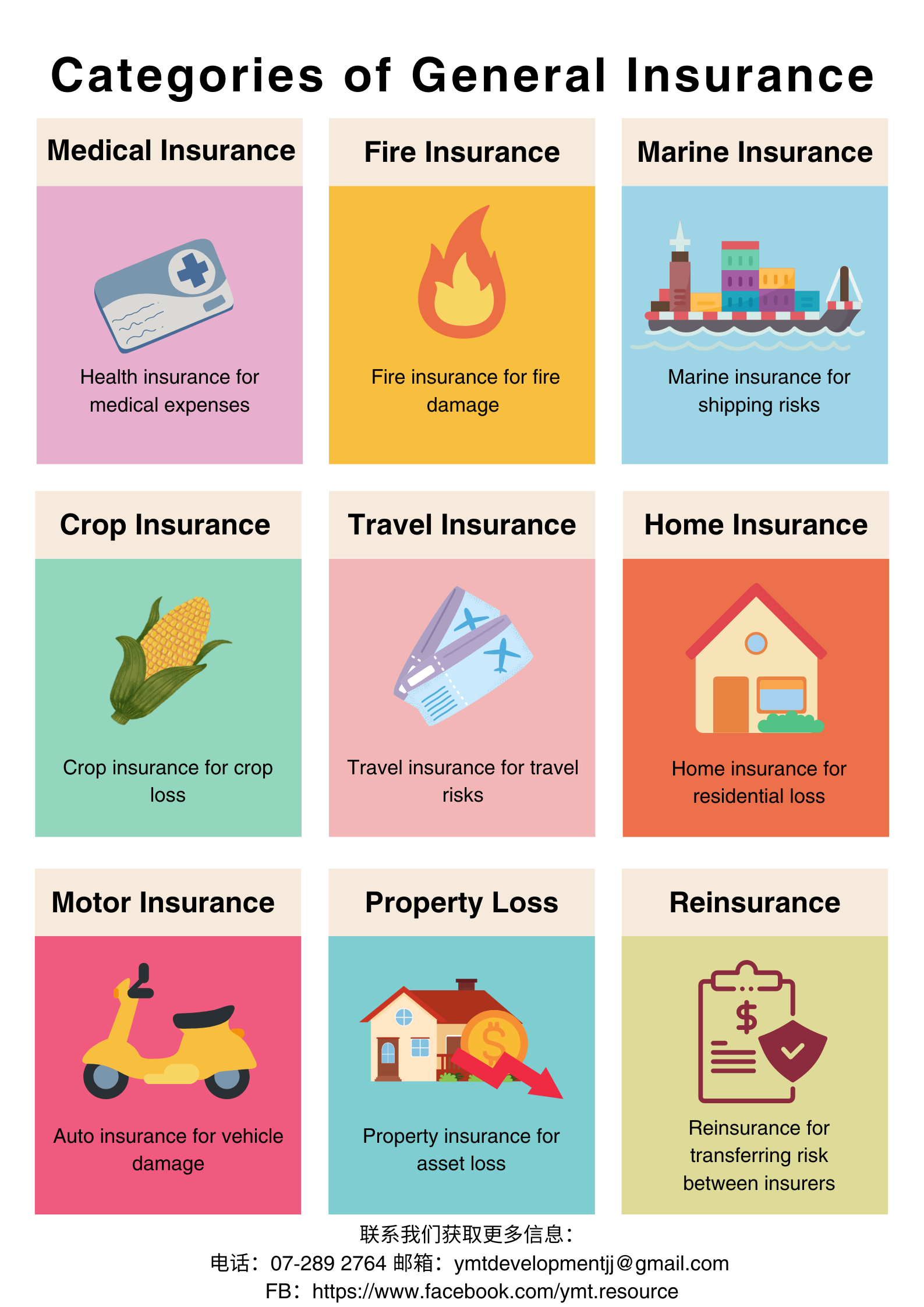 General Insurance