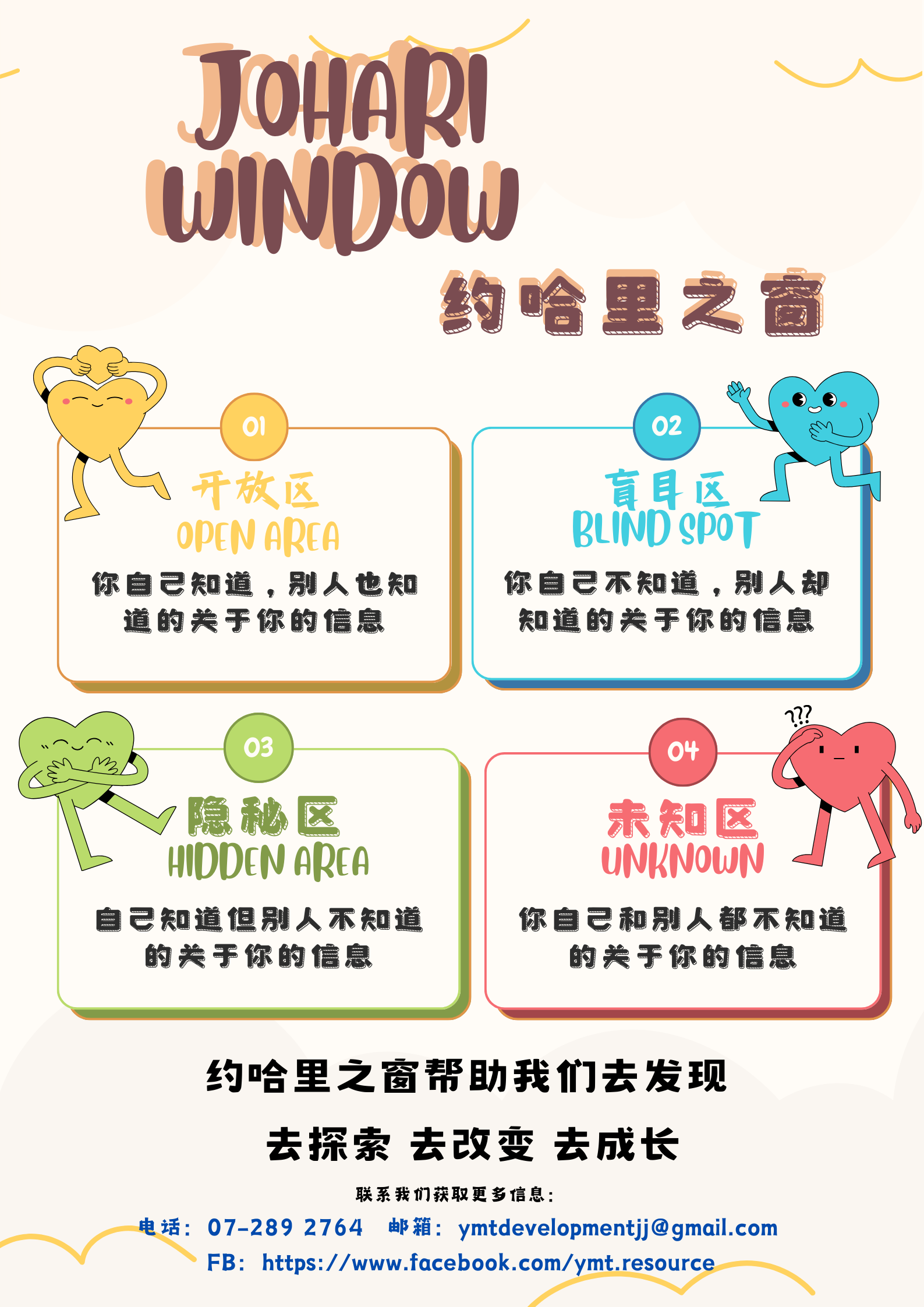 Johari Window